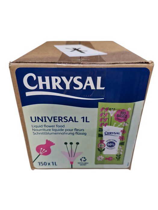 <h4>Plantenvoeding H%</h4>