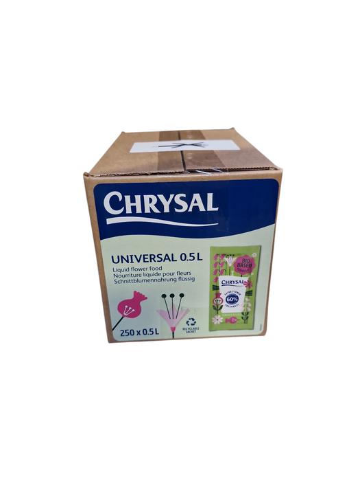 <h4>Plantenvoeding H%</h4>